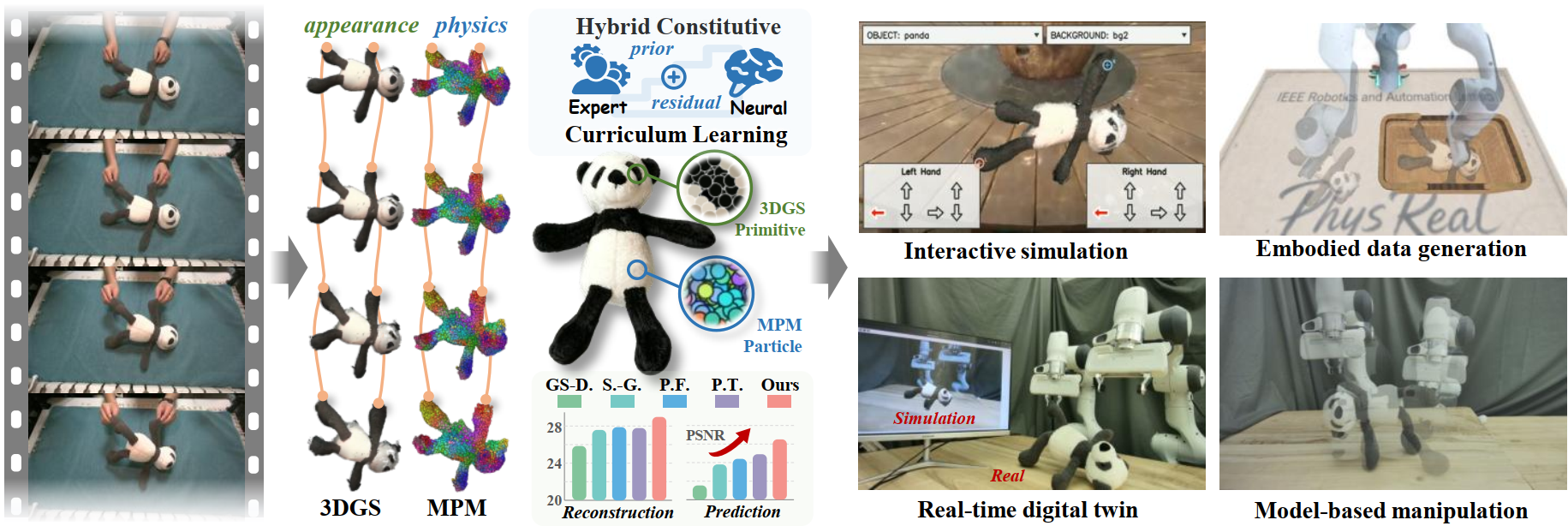 PhysReal overview turning a single video into an editable soft-object simulation