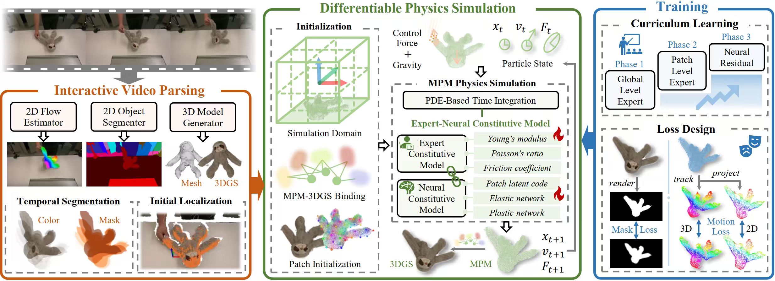 PhysReal method pipeline